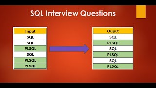 Top Most Asked SQL Interview Questions  Oracle  Database [upl. by Anailli]