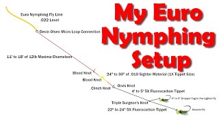 How I Set Up My Euro Nymphing Leader in 2024 Plus a Bonus Hybrid Rig [upl. by Eisele]