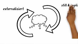 Einfach erklärt die organisationale Wissensbasis [upl. by Mahmoud]