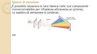 Quantizzazione dellenergia  ABC della chimica Lezione 3 [upl. by Htelimay179]