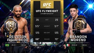 UFC290 Pelea Gratis Moreno vs Figueiredo 4 [upl. by Catlaina]