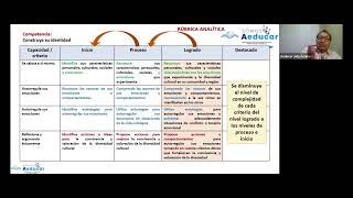 ELABORACION DE RUBRICA PARA EVALUAR COMPETENCIAS SECUNDARIA [upl. by Shannan]