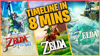 The Official ZELDA Timeline Explained in 8 Minutes 🚩 [upl. by Sualohcin954]