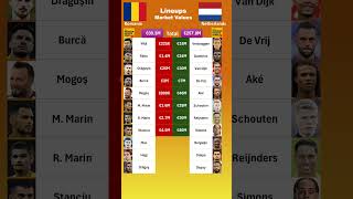 Netherlands vs Romania XI Values euro2024 [upl. by Francis]