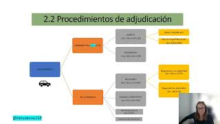 TRAMITACIÓN Y PROCEDIMIENTOS EN LA LEY 92017 para que los OPOSITORES APRUEBEN y consigan su PLAZA [upl. by Herstein808]