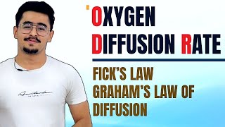 OXYGEN DIFFUSION RATE ODR FICKS LAW OF DIFFUSION GRAHAMS LAW OF DIFFUSION  SOIL AIR icarjrf [upl. by Acceber]