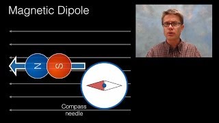 Magnetic Field of a Dipole [upl. by Antin824]