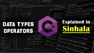 Data types and Operators in C  How to create a Console Application using Visual Studio 2022 [upl. by Atterehs241]