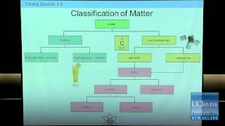 Preparation for General Chemistry 1P Lecture 02 Classification of Matter [upl. by Lek]