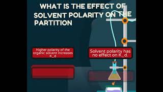 Partition Coefficient of Iodine chemistry quiz [upl. by Sylera]