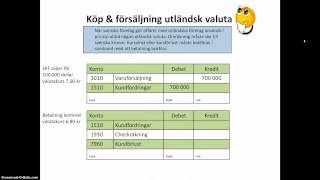 Köp och försäljning utländsk valuta [upl. by Aihtnyc]