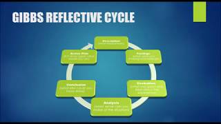 Applying Critical Reflective Practice UGB 331  GIBBS CYCLE [upl. by Klein630]