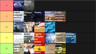 AP Test Tier List ft Our Lord and Savior College Board [upl. by Keli]