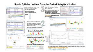 Quick Wins Optimize the ColorCorrected Landscape Lens  OpticStudio [upl. by Ebbie]