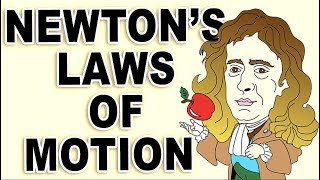 What are Newtons Laws of Motion Using an animation from pHET to explain [upl. by Amlet551]