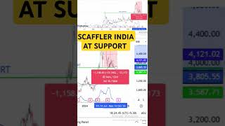 Schaeffler India at Support stockmarket investing nifty [upl. by Brindle]