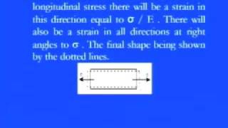 Lec8 Strength of Materials [upl. by Joan]