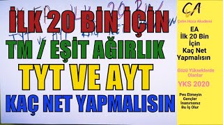 Eşit Ağırlık İlk 20 Bin İçin Ayt Ve Tyt Kaç Net Yapmalısın eşitağırlık tm tyt [upl. by Aciraj]