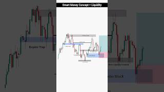 Crypto Liquidity Trading  SMC Trading Strategy  Crypto Intraday Trading  trading crypto shorts [upl. by Aldred]