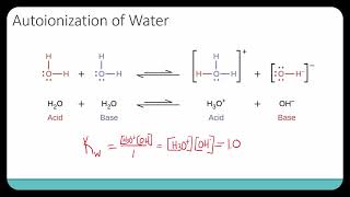 Autoionization of water [upl. by Aknayirp]