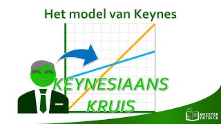 Het model van Keynes  Economie [upl. by Akcimehs]