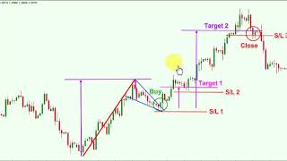 HIGH amp TIGHT BULL FLAG CHART PATTERN FACTS FROM ENCYCLOPEDIA OF CHART PATTERNS [upl. by Perlman]