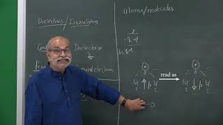 Lec 33 Polarization of Dielectrics  HC VERMA  GDS K S [upl. by Cointon722]