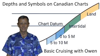 Navigation Video 5 Depths and some symbols used on Canadian Marine Navigation Charts [upl. by Stanway]