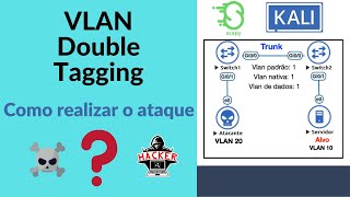 🔵 VLAN DOUBLE TAGGING O ATAQUE Parte 1 [upl. by Bostow]