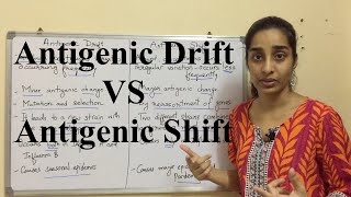 Difference between Antigenic Drift and Antigenic Shift  Science Land [upl. by Blondell691]