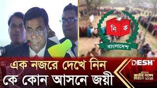 এক নজরে দেখে নিন কে কোন আসনে জয়ী  CEC News  Election Result 2024  Desh TV [upl. by Alicsirp]