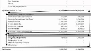 Income from Continuing Operations on the Income Statement [upl. by Chemar173]