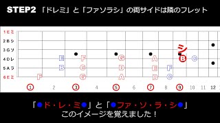 ギター指板音の位置をイメージで覚える STEP2 全音・半音 記憶が苦手な超初心者向け 【ギター歴 337日】 [upl. by Weylin]