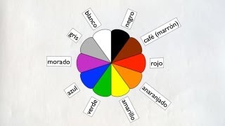 Los colores Colors in Spanish [upl. by Samid811]