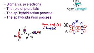 Fully Understanding Carbon Hybridization  Part 2 sp2 and sp hybridization [upl. by Vincelette]