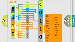 DTC GMC C011004 Short Explanation [upl. by Barrus390]