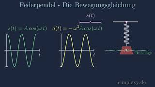 Federpendel Beschleunigung berechnen häää Harmonische Schwingung  Teil 6  simplexyde [upl. by Rosanne]