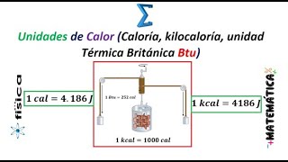 Unidades de Calor  Caloría kilocaloría unidad Térmica Británica Btu  Termodinámica [upl. by Ameluz]