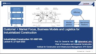 Industrialized Construction  Lecture 9  Customer Markets Business Models and Logistics [upl. by Natfa]