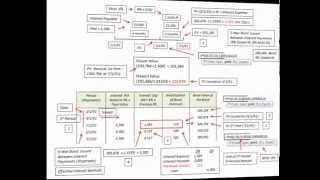 Bond Issued Between Interest Dates Calculations And Amortization With Journal Entries [upl. by Vinaya]