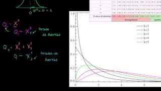 Introducción a la distribución Ji cuadrada [upl. by Tnaryb]