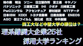 【理系】難関大企業の採用大学ランキング2023 [upl. by Perkin]