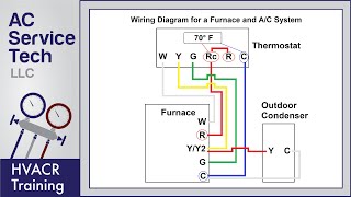 How A Heat Pump Works  HVAC [upl. by Ludba985]