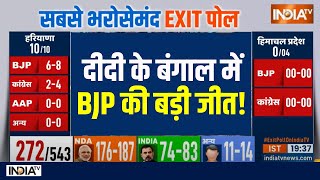 West Bengal Exit Poll 2024 Mamta Banerjee के बंगाल में BJP की बड़ी जीत  NDA Vs INDI Alliance [upl. by Shirlie106]