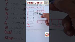 🚨 Resistor Color Code निकाले। resistor colorcode electronic electrical ece techeducation tech [upl. by Vish]