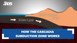 How the Cascadia Subduction Zone works [upl. by Shayne632]