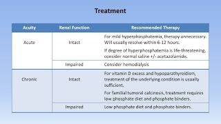 Hyperphosphatemia [upl. by Blood934]