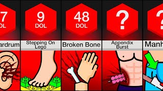 Comparison 150 Most Painful Things You Can Experience [upl. by Ettenor529]