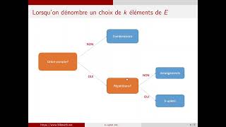 kuplet arrangement ou combinaison [upl. by Nivej]