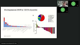 Код ДНК Редкие мутации в онкологии вебинар 6 марта 2024 [upl. by Koetke]